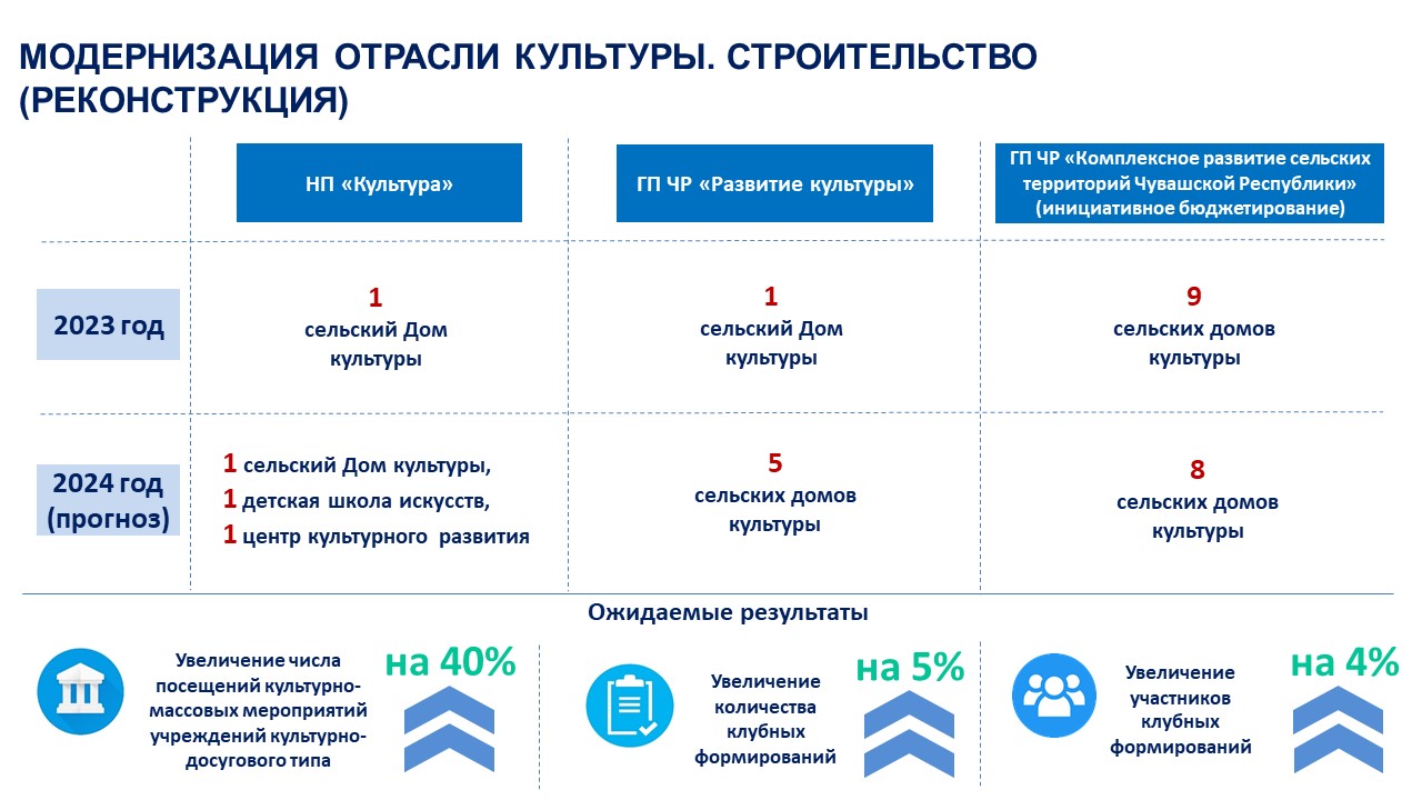 О результатах деятельности Кабинета Министров Чувашской Республики